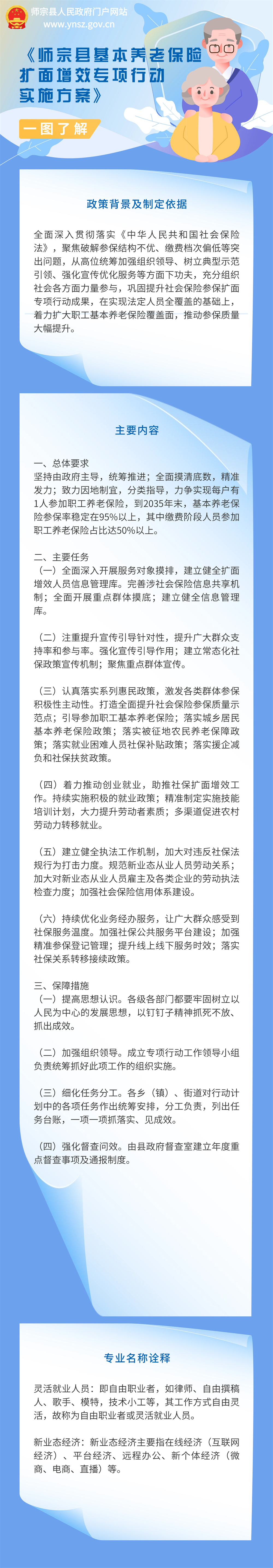 《師宗縣基本養(yǎng)老保險(xiǎn)擴(kuò)面增效專(zhuān)項(xiàng)行動(dòng)實(shí)施方案》圖解.jpg